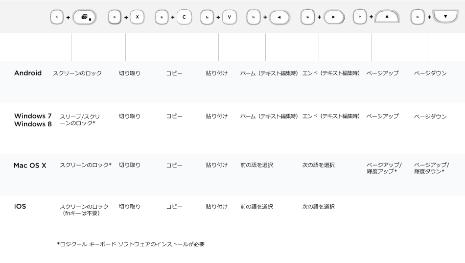 ロジクールbluetooth マルチデバイス キーボードk480イマージョンガイド ロジクールbluetooth マルチデバイス キーボードk480イマージョンガイド