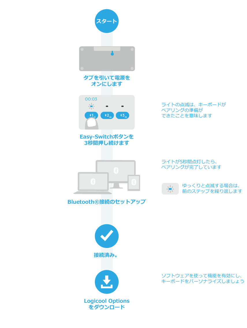 ロジクールbluetooth マルチデバイス キーボードk380セットアップガイド