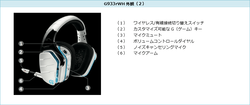 ロジクール G933 Snowワイヤレス 7 1 サラウンド ゲーミング ヘッドセット Snow ロジクールg初のホワイトカラーゲーミングギア を9月1日から発売