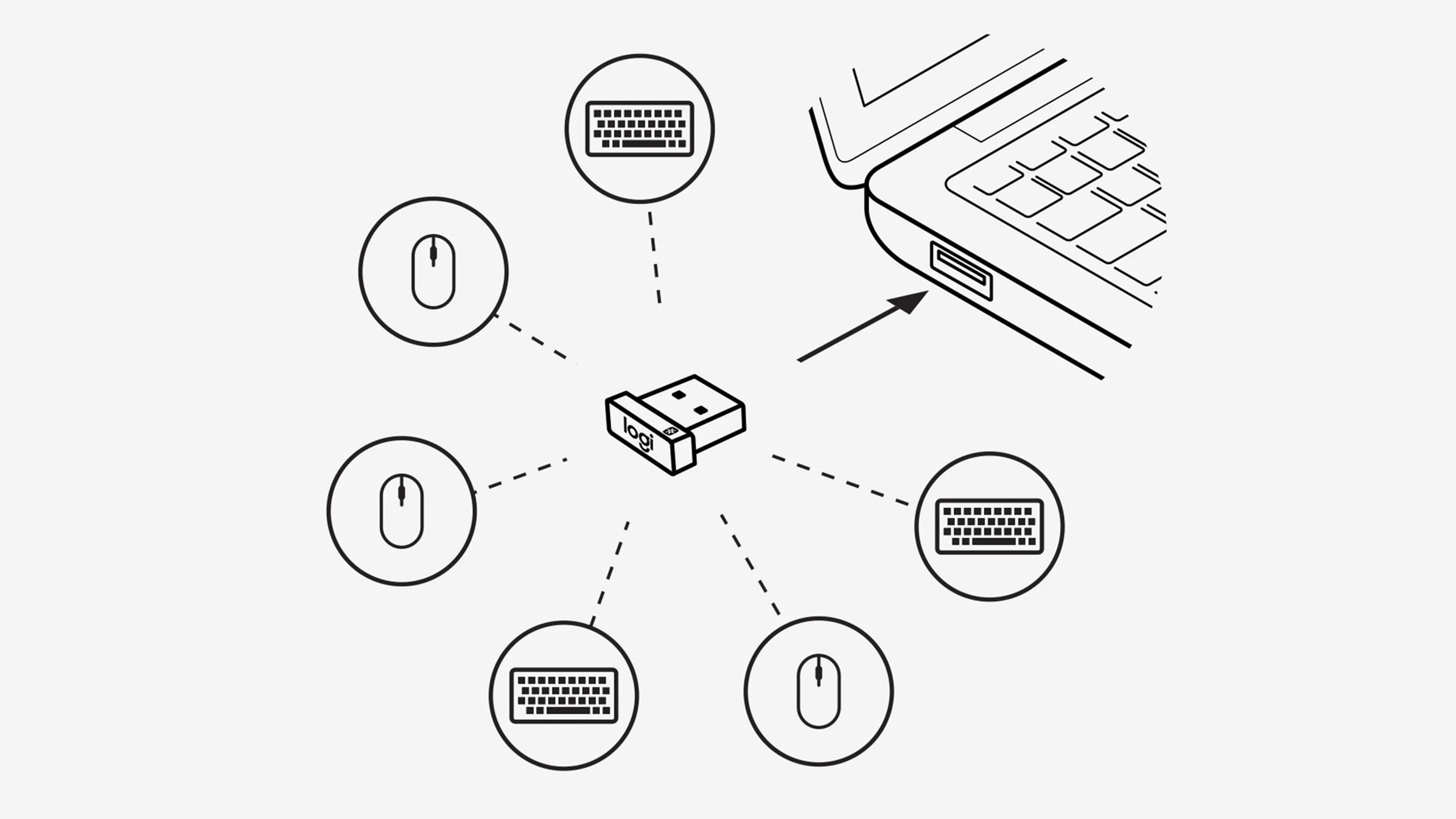 ロジクールUnifyingレシーバーのセットアップ方法 | ロジクール