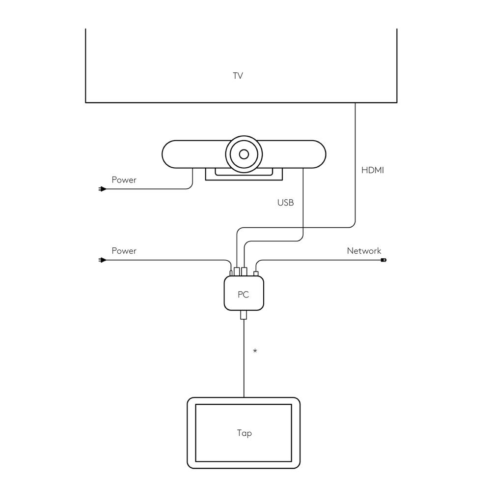 セットアップ＆構成